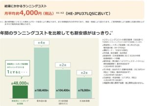 「電気代が高いんです😢」